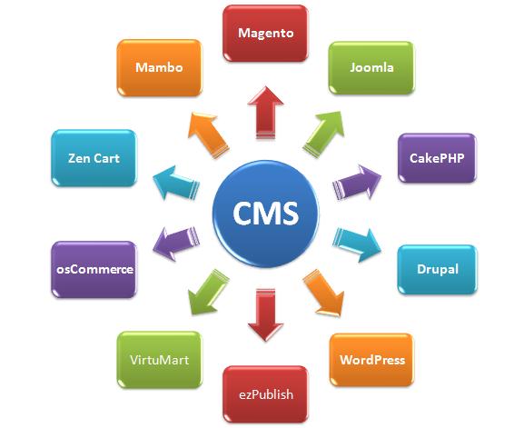 Content-Management-System
